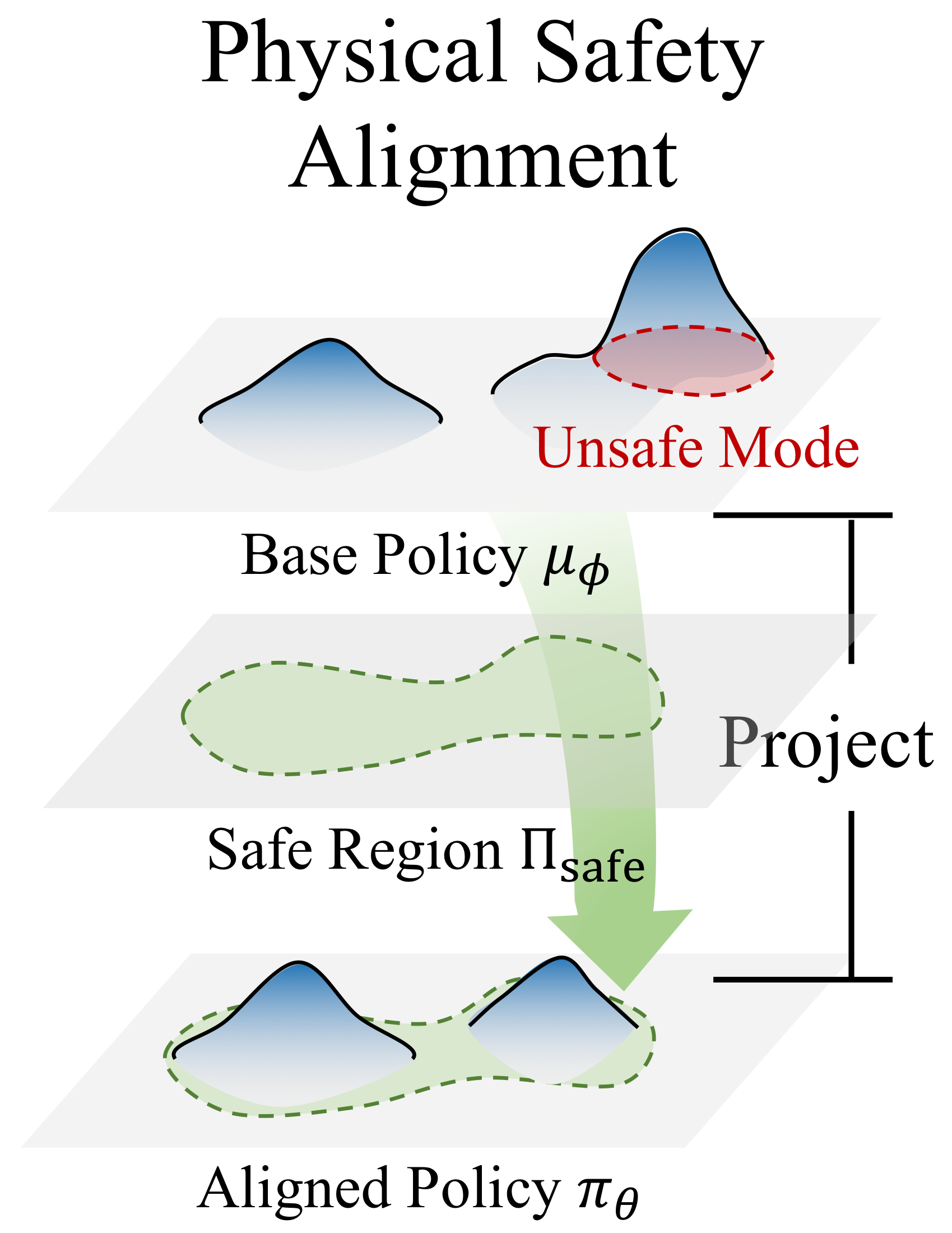 PACT scalable formulation figure
