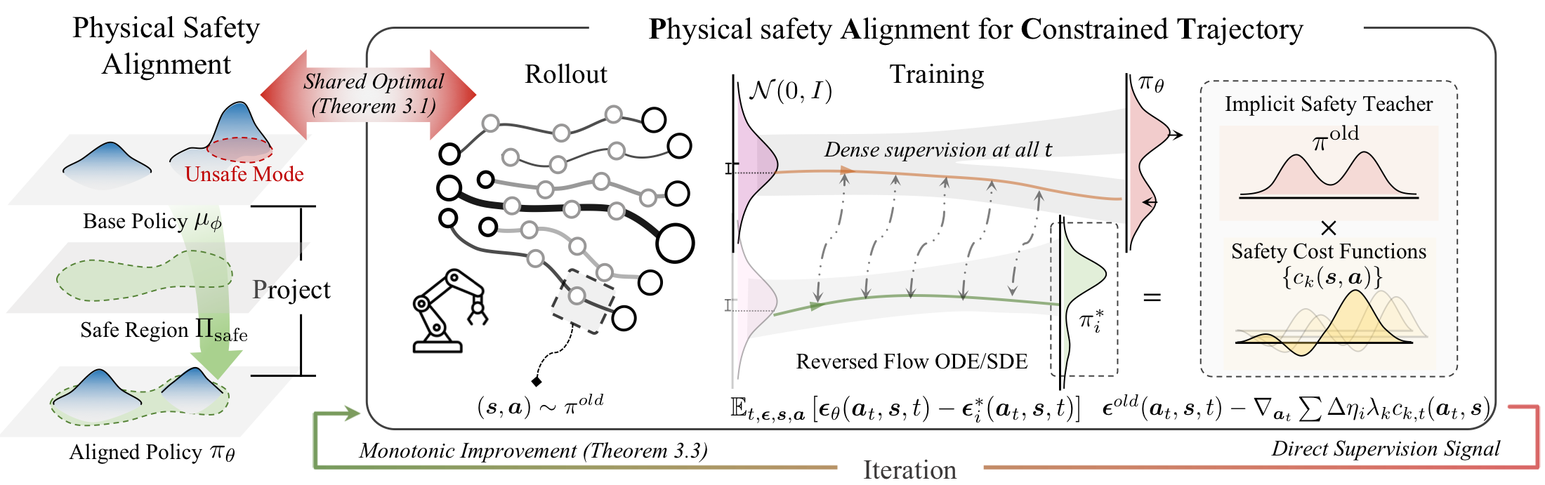 Analytical teacher distillation versus PPO-style diffusion RL